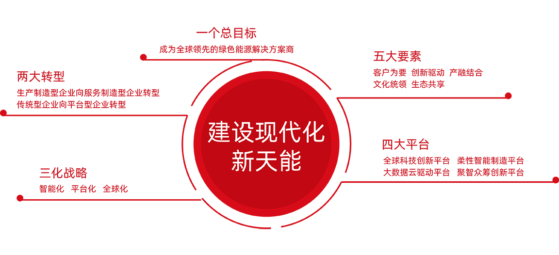 乐虎lehu股份战略